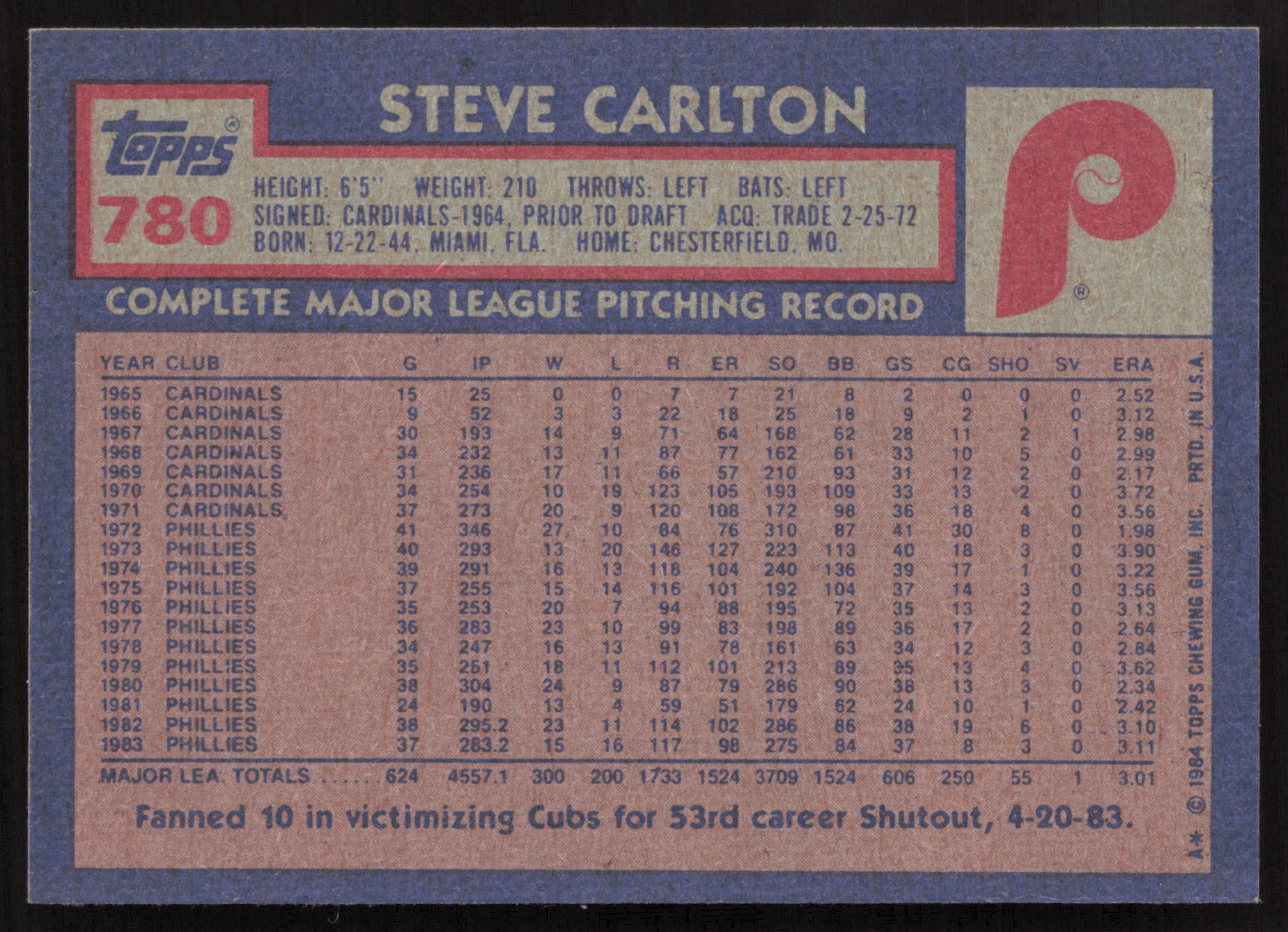 1984 Topps Head-In-Box Proofs #NNO Steve Carlton