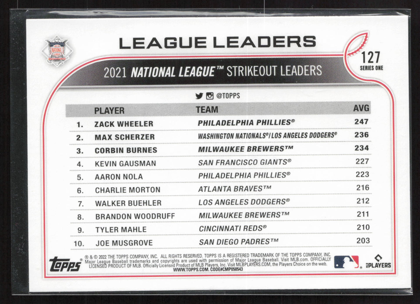 2022 Topps 1st Edition #127 NL Strikeout Leaders