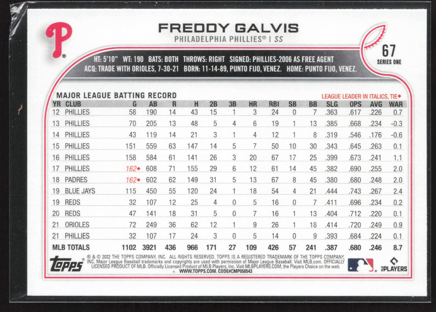 2022 Topps 1st Edition #67 Freddy Galvis