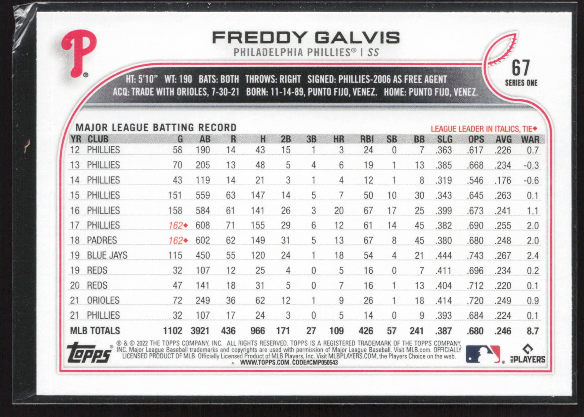 2022 Topps 1st Edition #67 Freddy Galvis