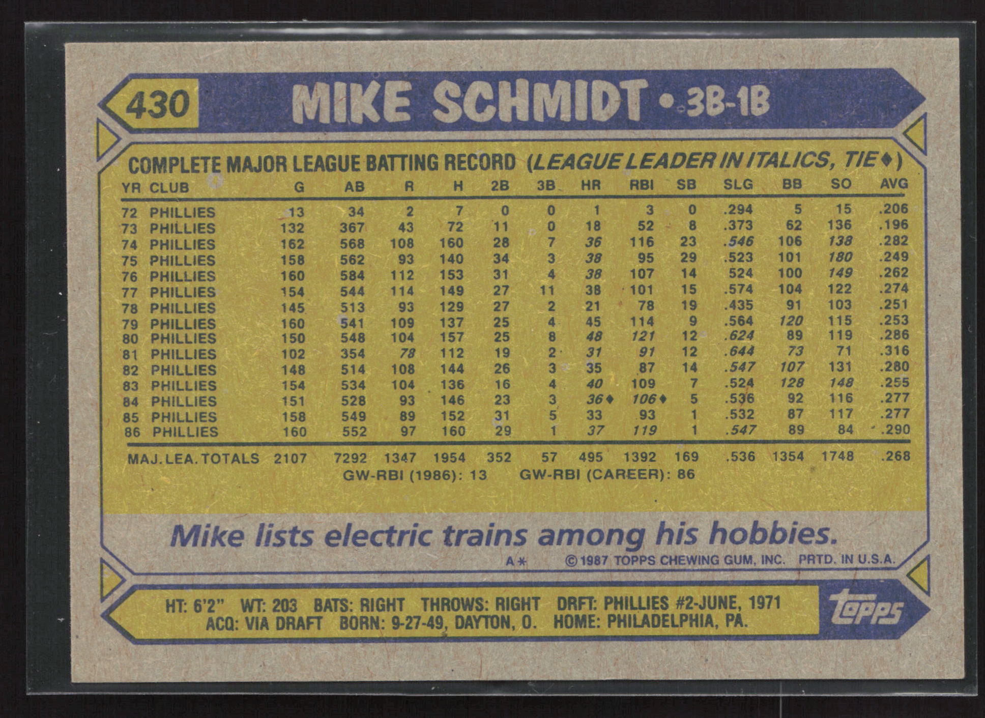 1987 Topps #430 Mike Schmidt