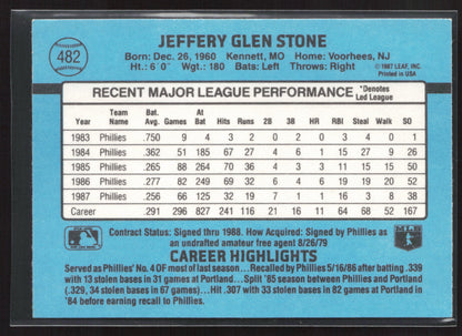 1988 Donruss #482a Jeff Stone