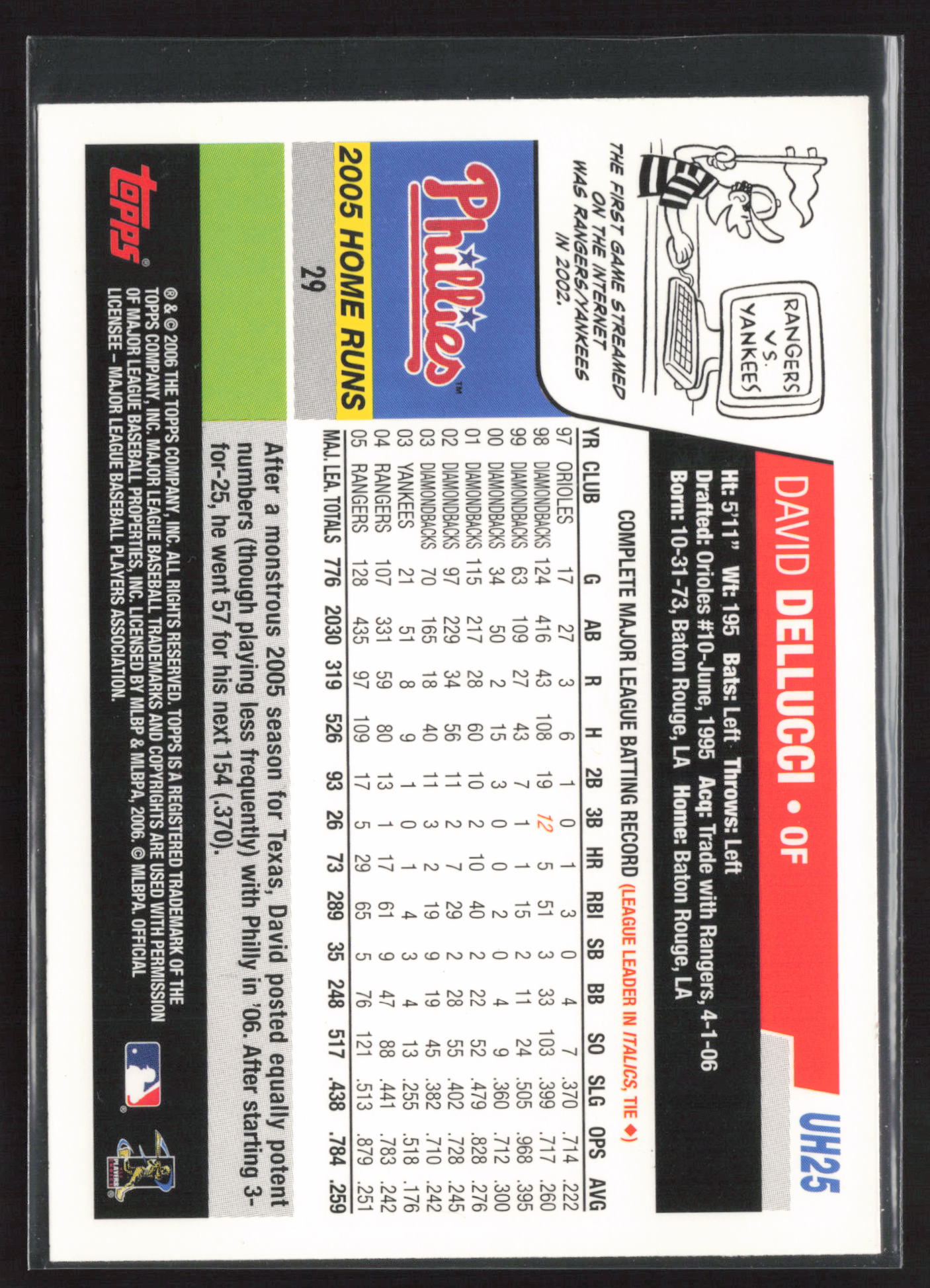 2006 Topps Updates & Highlights #UH25 David Dellucci