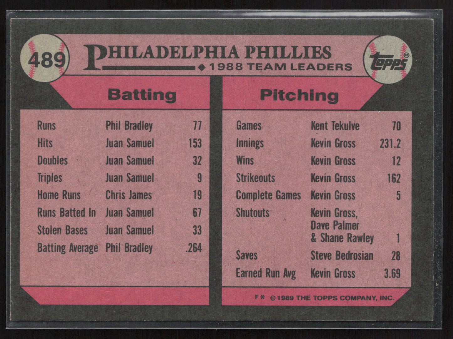 1989 Topps #489 Phillies Leaders