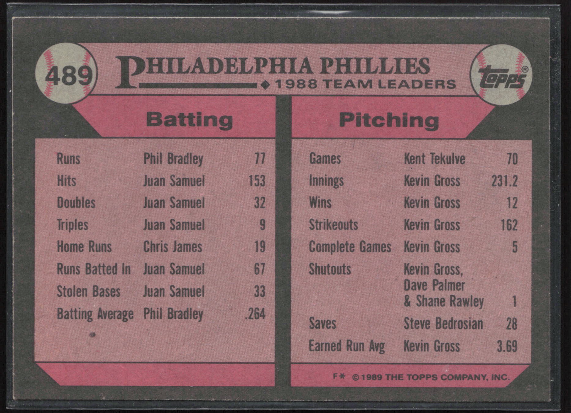 1989 Topps #489 Phillies Leaders