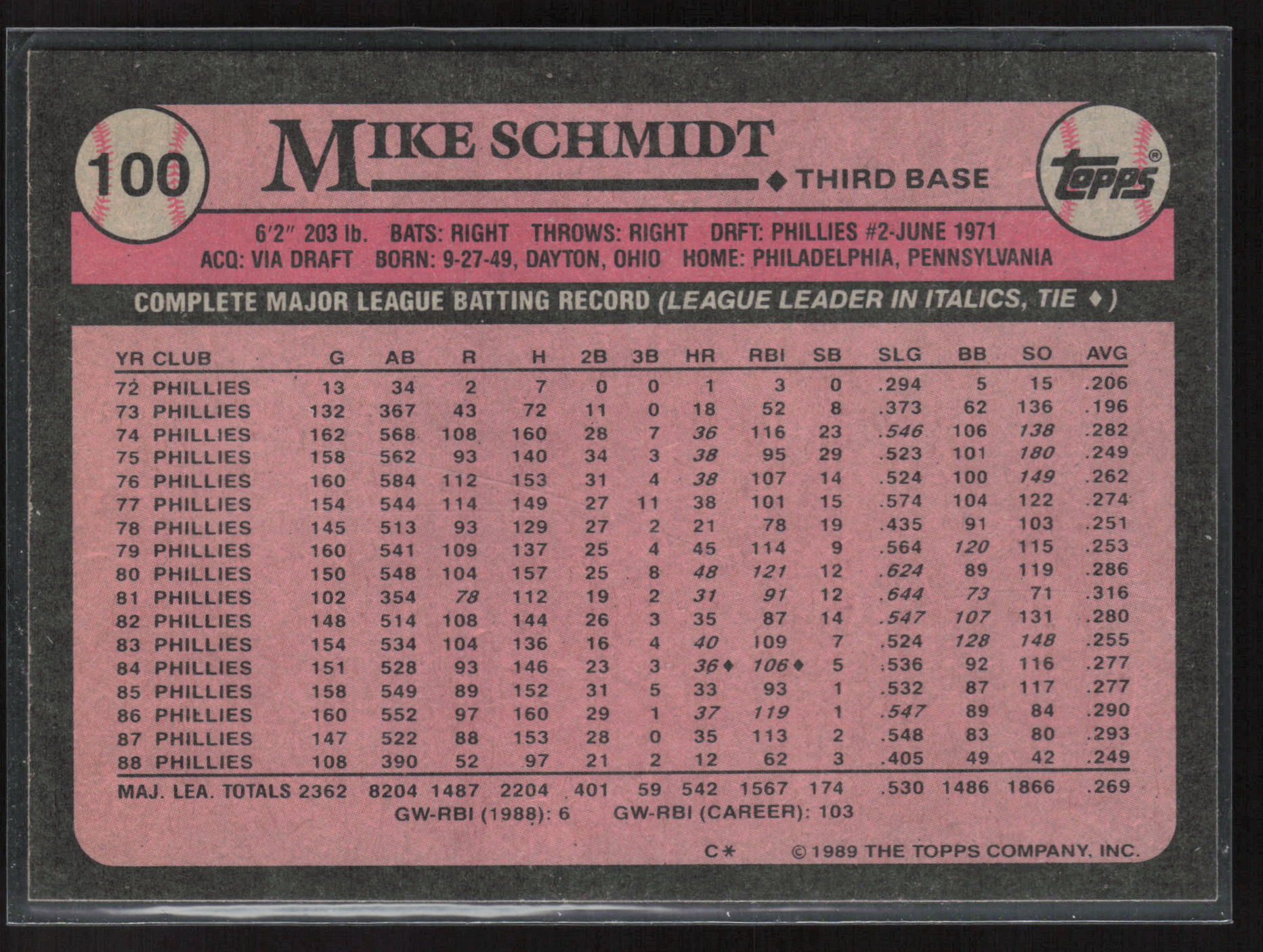 1989 Topps #100 Mike Schmidt