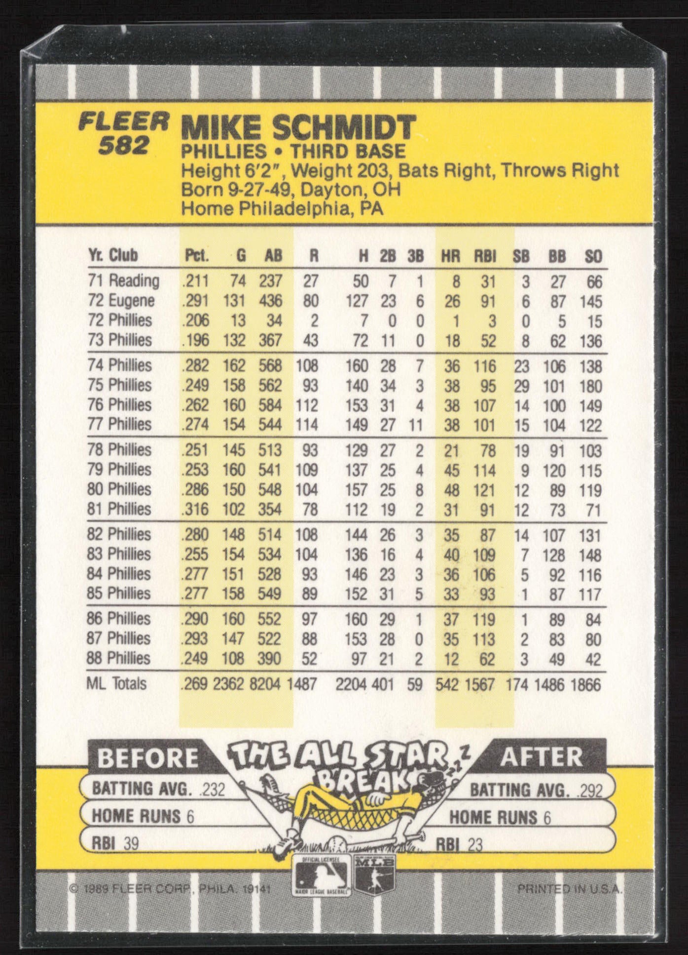 1989 Fleer #582 Mike Schmidt