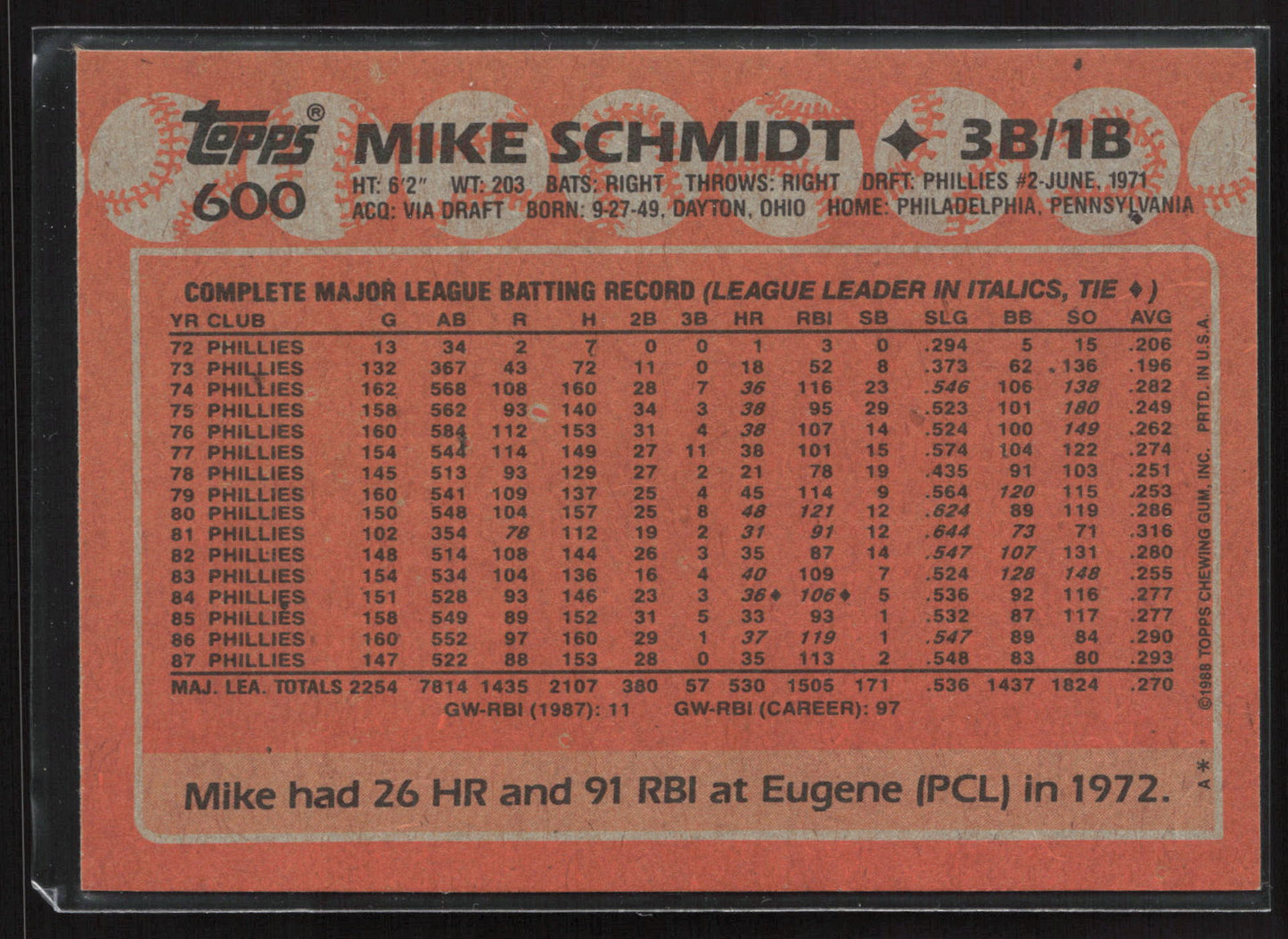 1988 Topps #600 Mike Schmidt