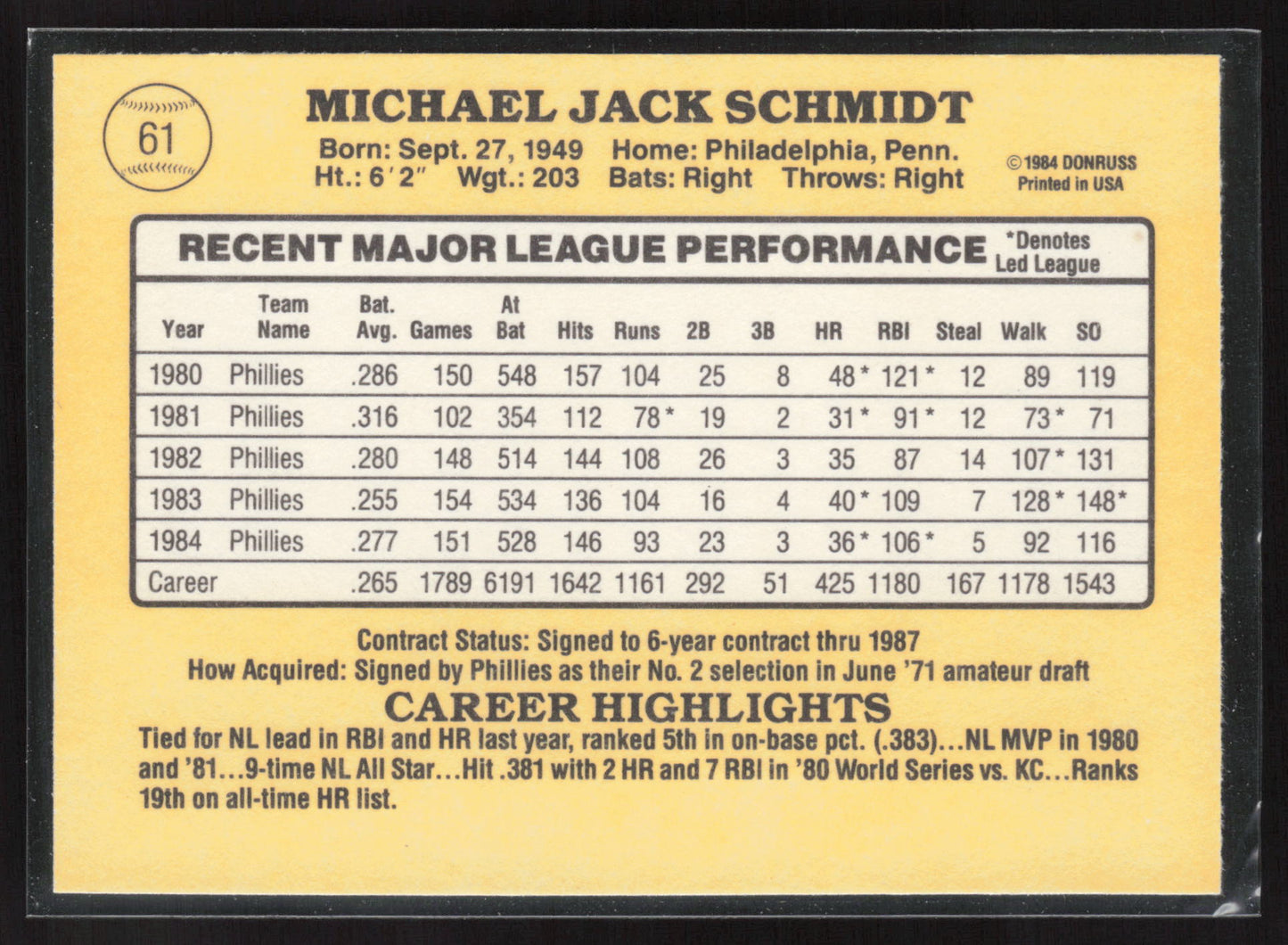 1985 Donruss #61 Mike Schmidt