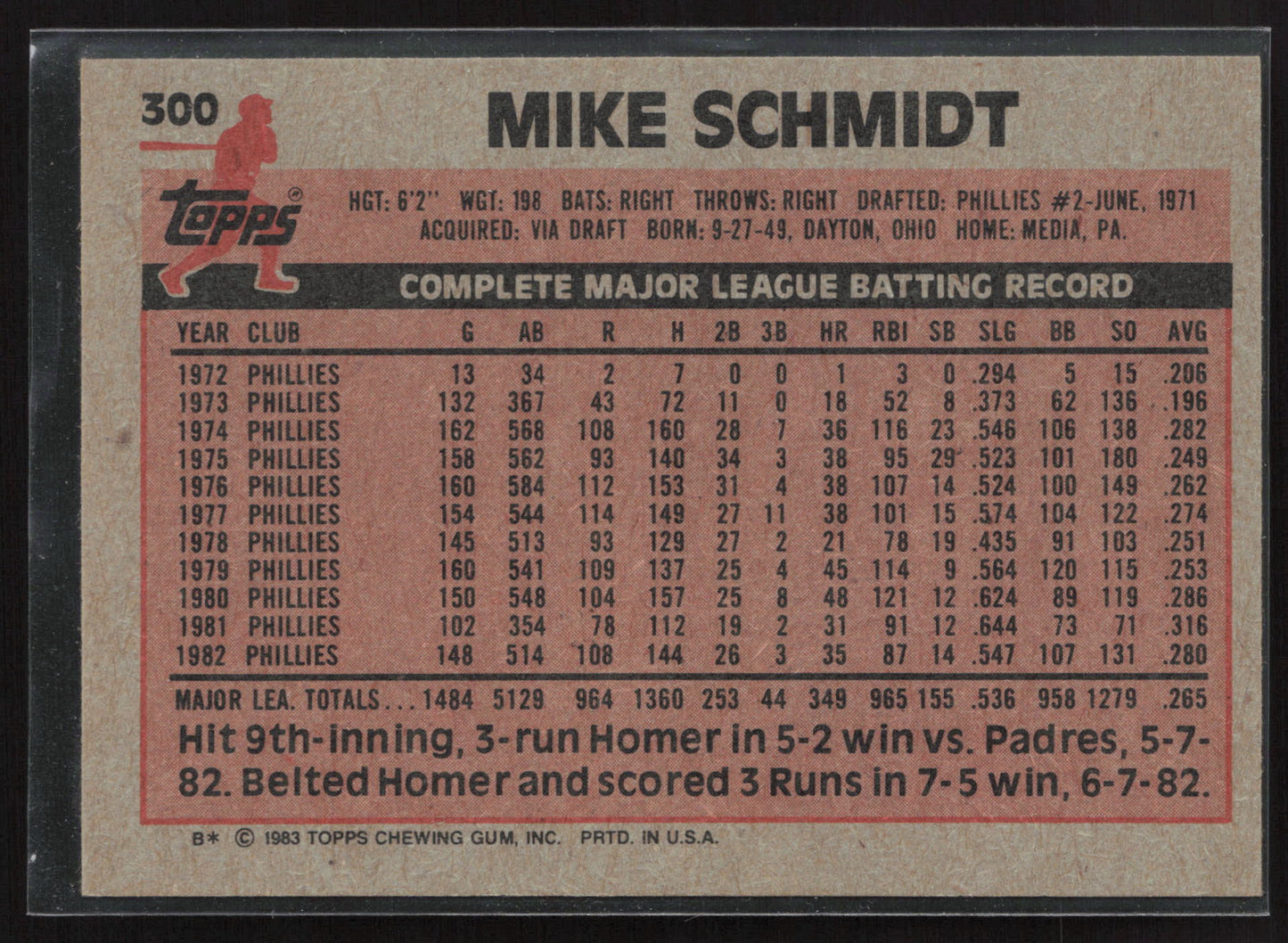 1983 Topps #300 Mike Schmidt