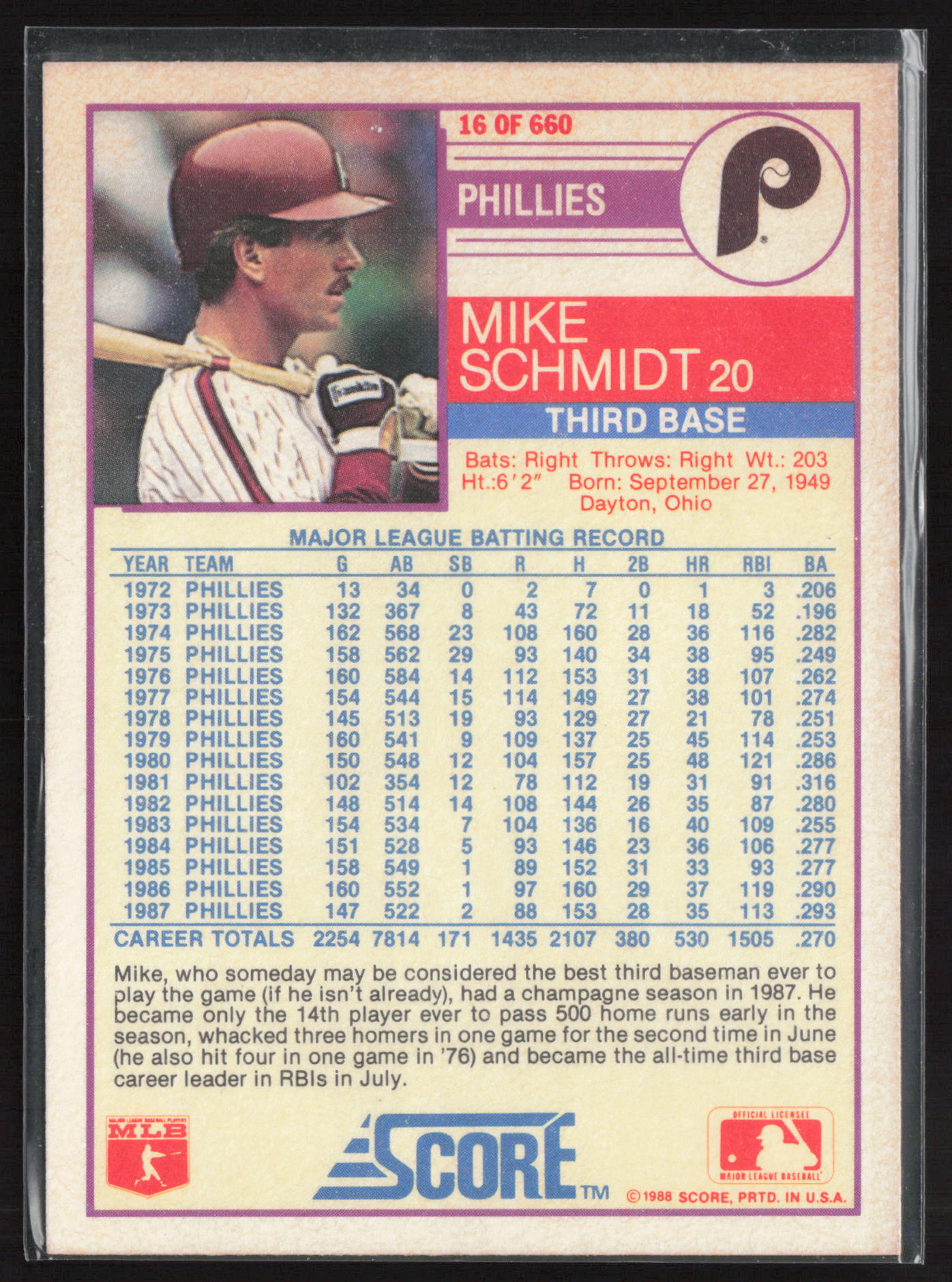 1988 Score #16 Mike Schmidt